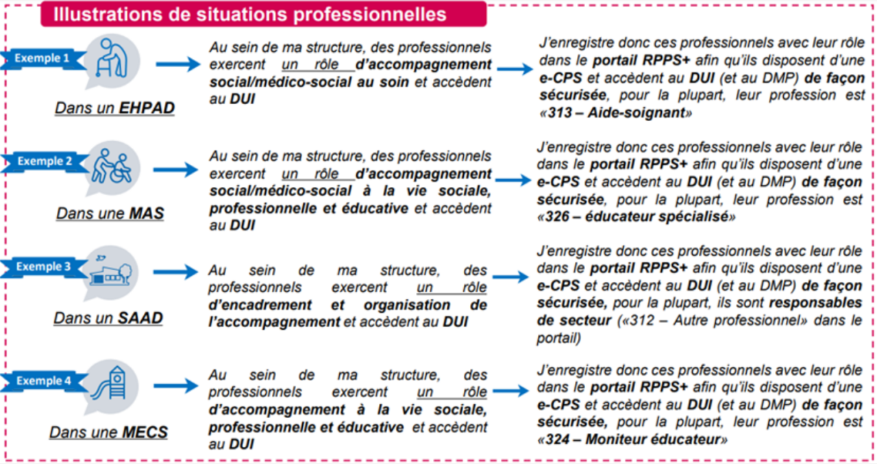 Rpps Rules Dossier de vulgarisation : RPPS/RPPS+ - Cas d'usage – Collectif SI ...